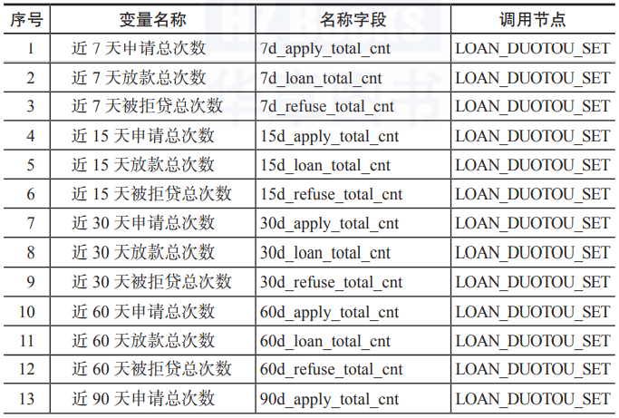 金融反欺诈的底层逻辑